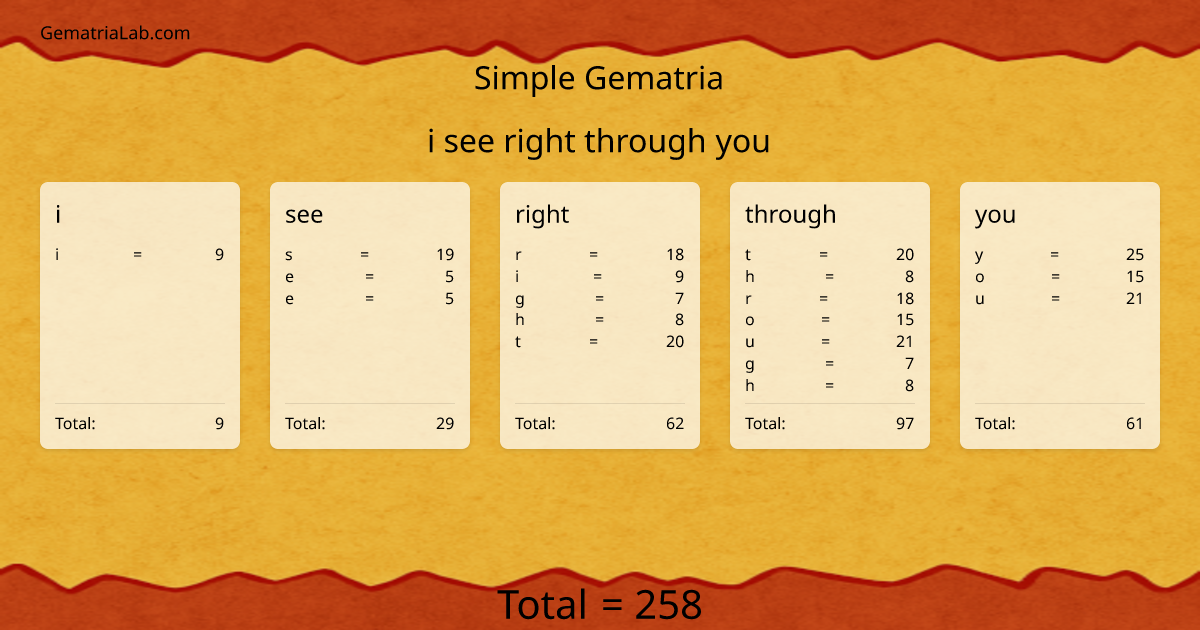 i see right through you in simple Gematria